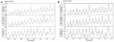 Influence of Older Age and Other Risk Factors on Pneumonia Hospitalization in Switzerland in the <mark class="highlighted">Pneumococcal Vaccine</mark> Era